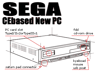 SEGA New CEbased PC